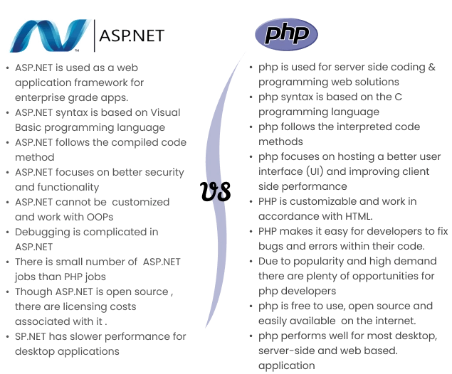 asp-net-store-front-development faq