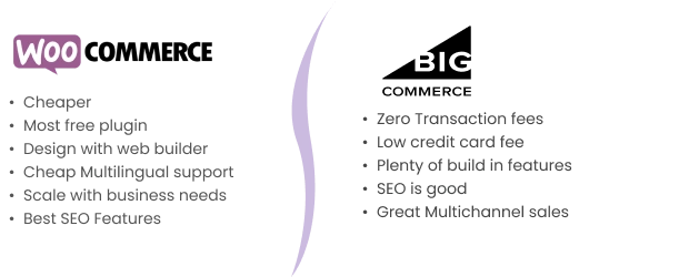 General Questions by Client