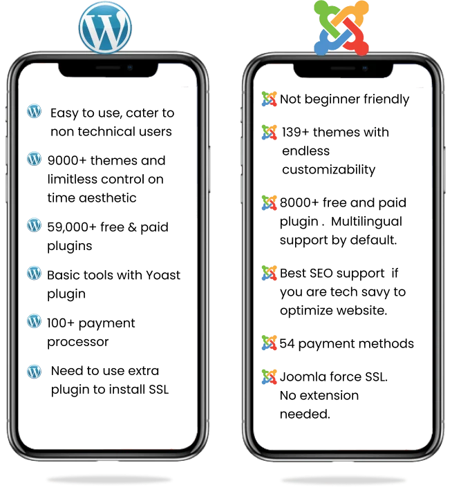 General Questions by Client