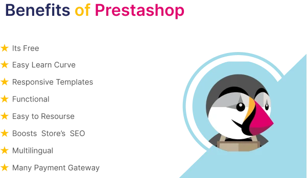 General Questions by Client Prestashop faq
