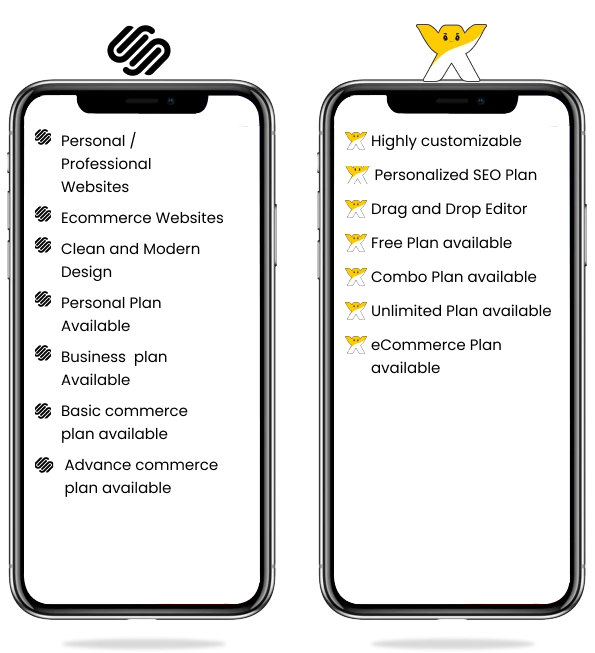 General Questions by Client