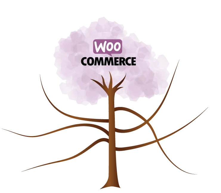 Explore The Integration Available for Woocommerce
