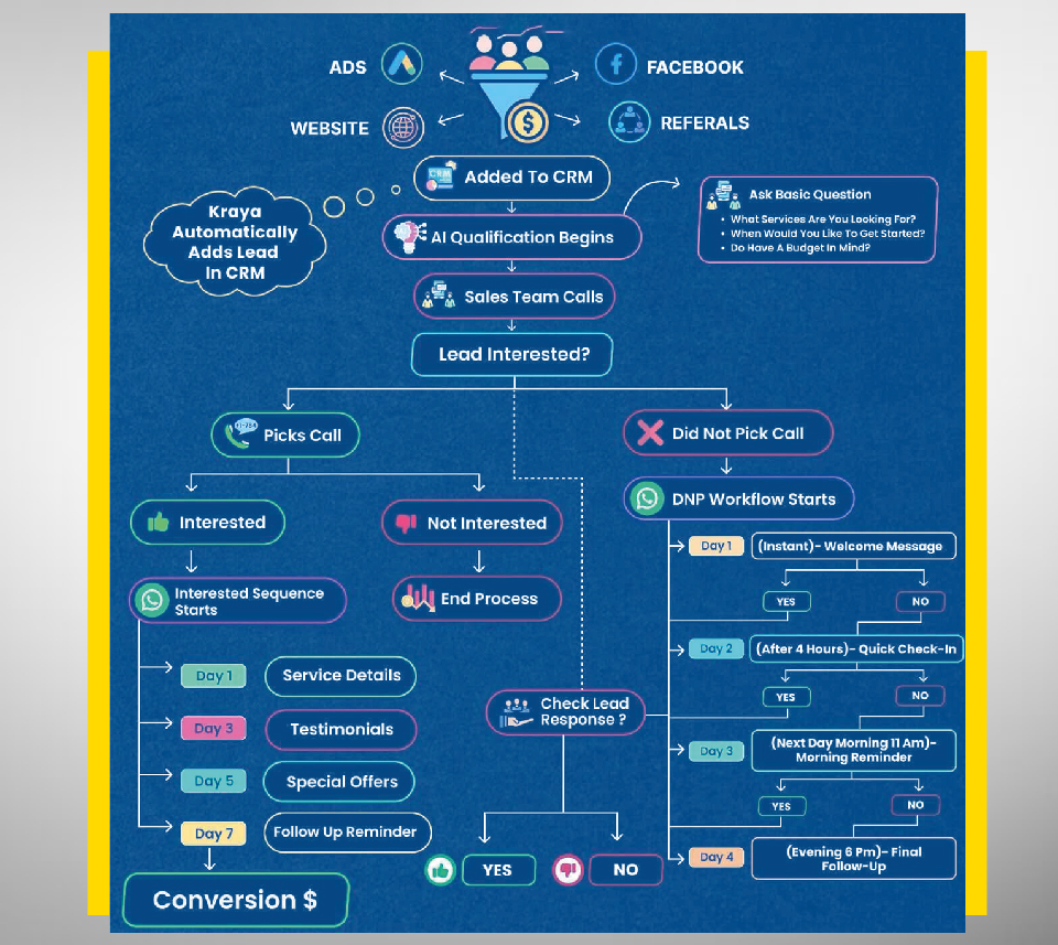 marketing for manufacturing companies