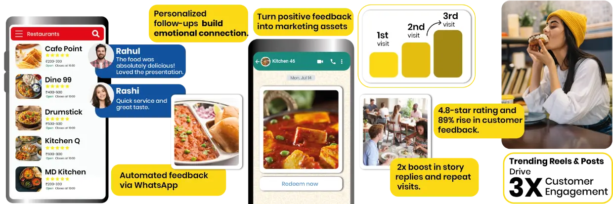 Choice for Your Customers