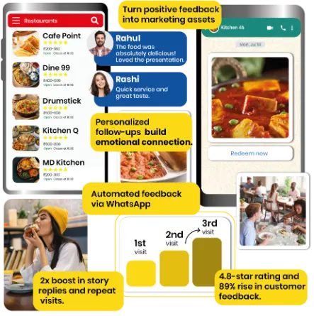 Choice for Your Customers