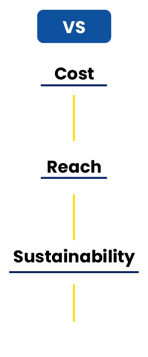 Meta organic vs paid marketing