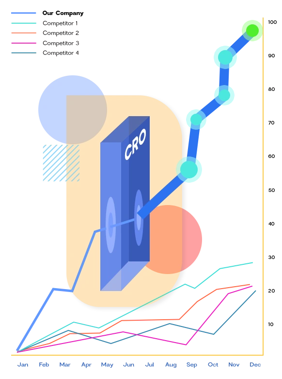 Benefits Of Optimizing Conversion Rate