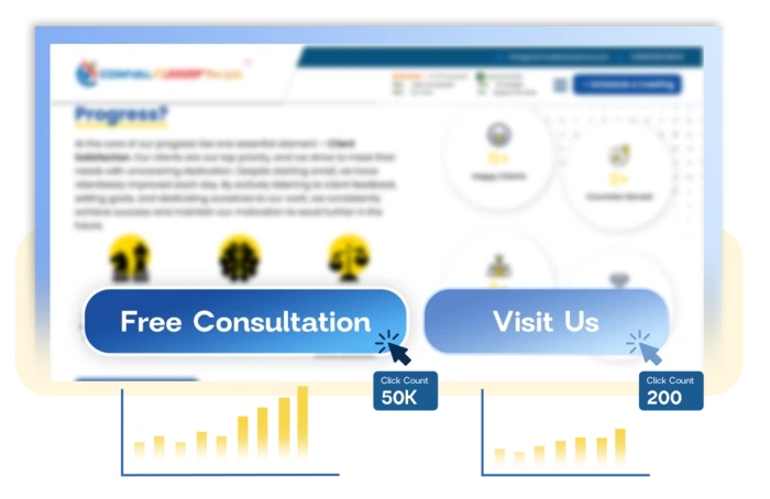 Conversion Rate Optimization