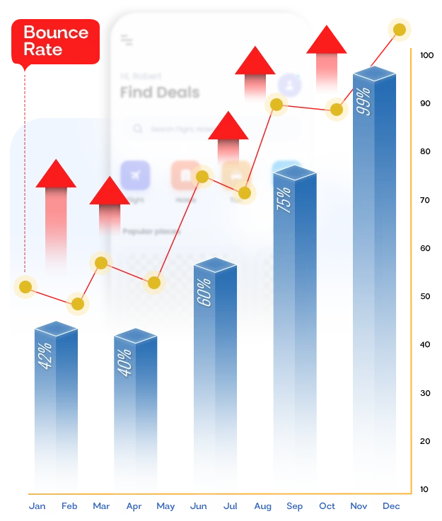 website bounce rate strategies