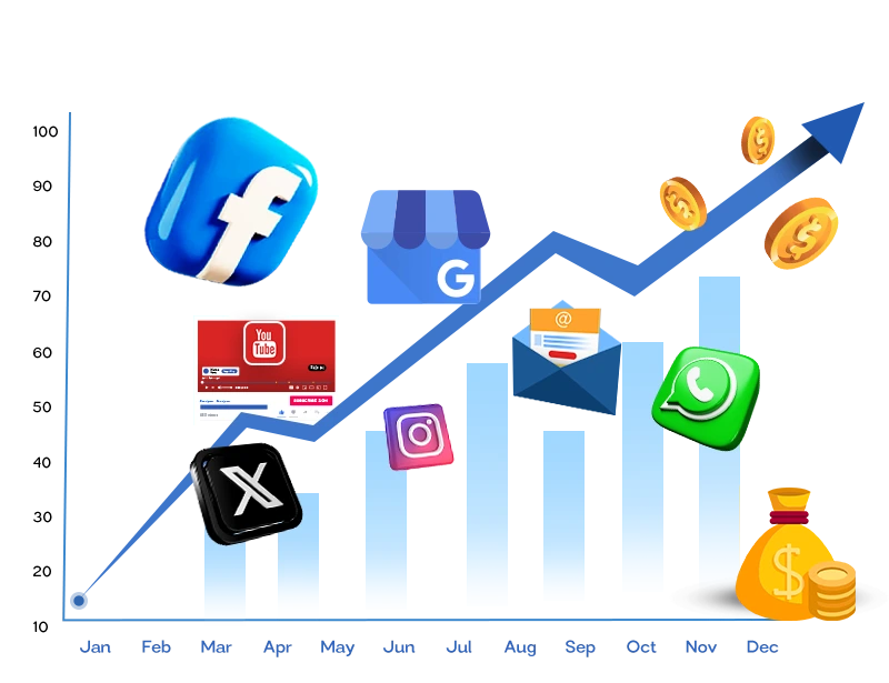 Digital Marketing Services