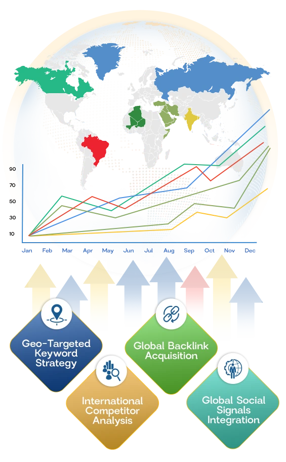 Our Global SEO Strategy