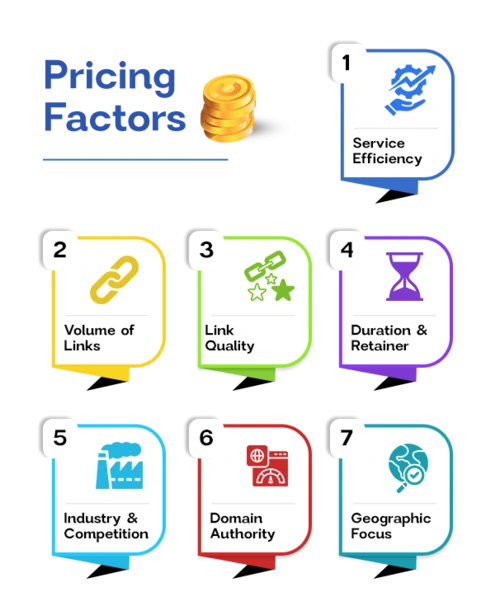 pricing factors of link building process