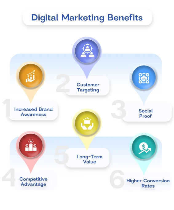 Digital Marketing benefits