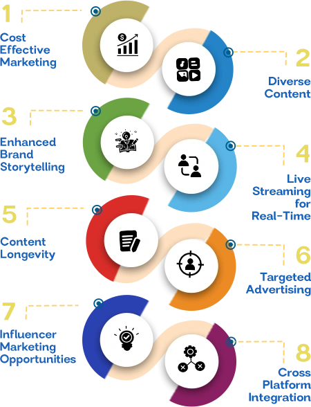 Advantages of Marketing on YouTube