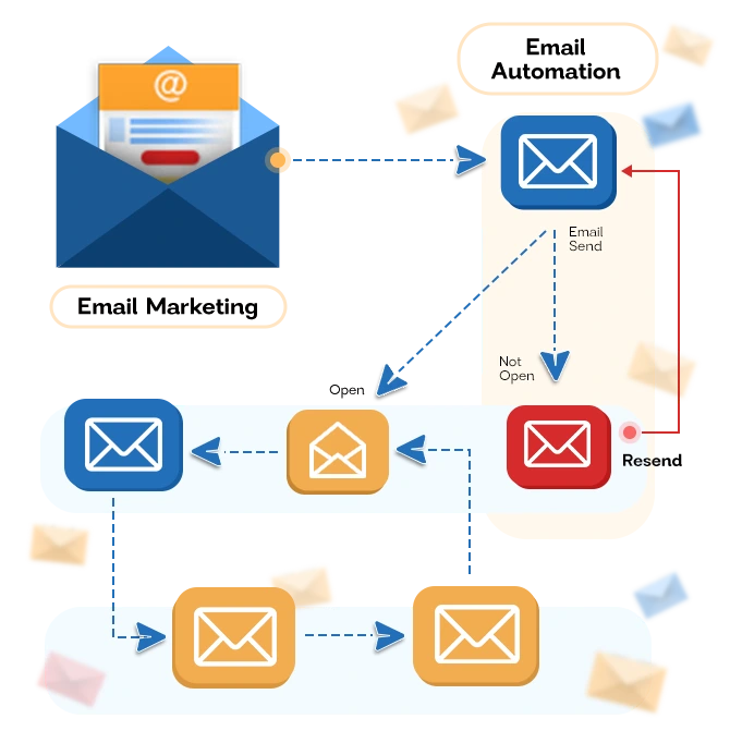 Email-Marketing-and-Email-Automation