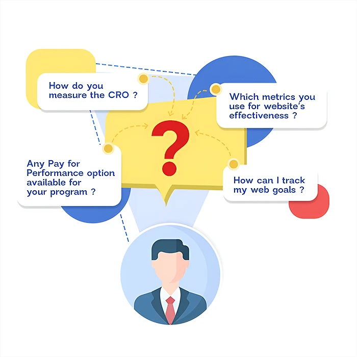 FAQs asked on CRO service