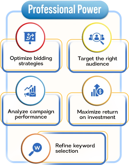 Google-Ads-Success-Requires-Expert-Guidance