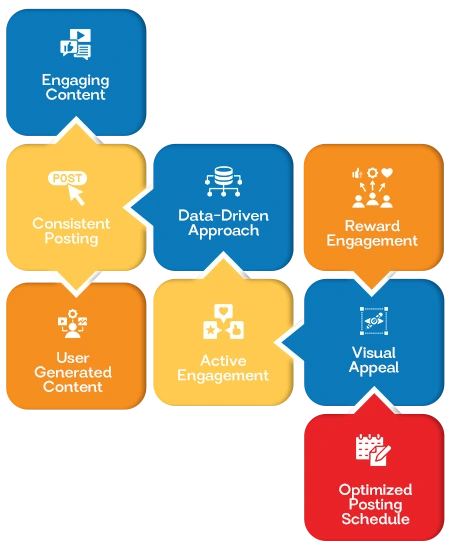 get more social media engagement