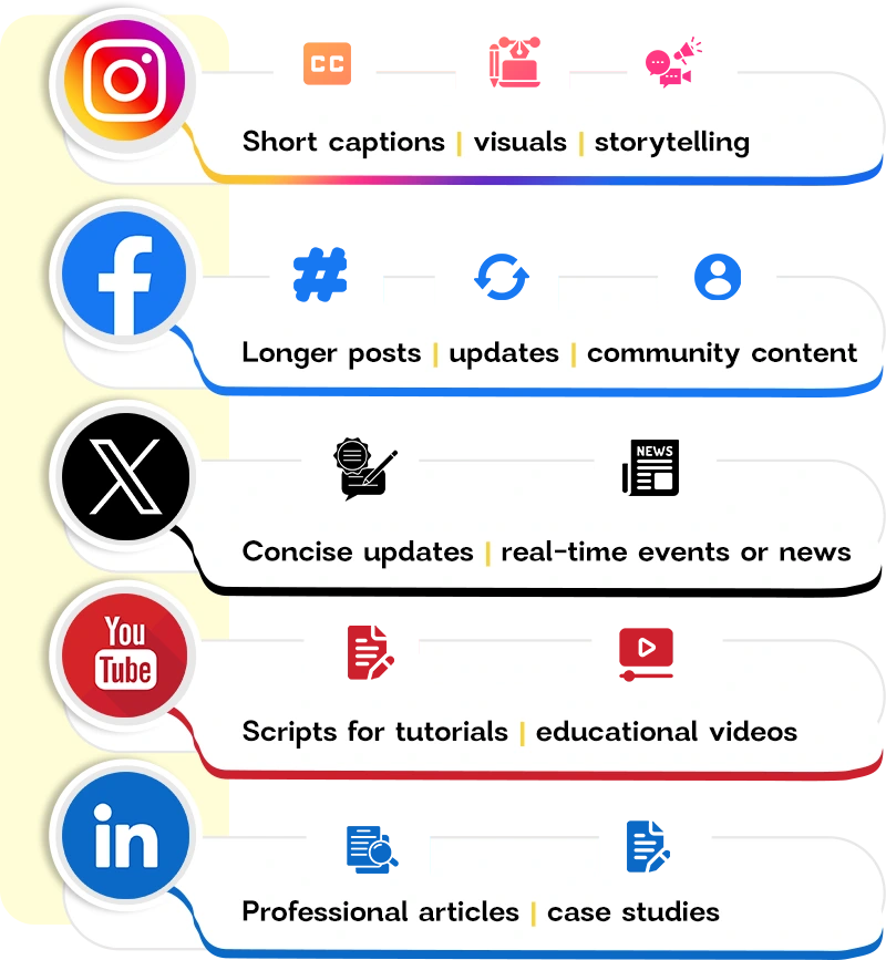 Social Media Content Section How-to-Decide-on-the-Right-Social-Media-Content