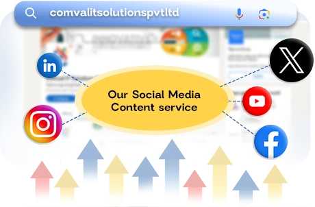 Social Media Content Section Our-Range-of-Social-Media-Content-Writing-Services