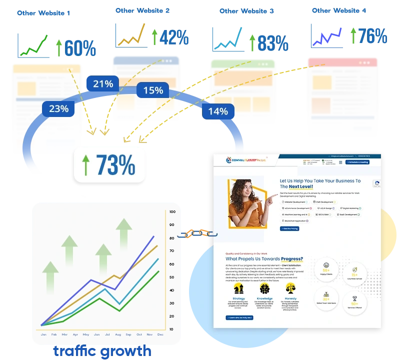 Importance Of Link Building Service