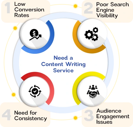 Website ContentNeed-a-Content-Writing-Service-for-Your-Business