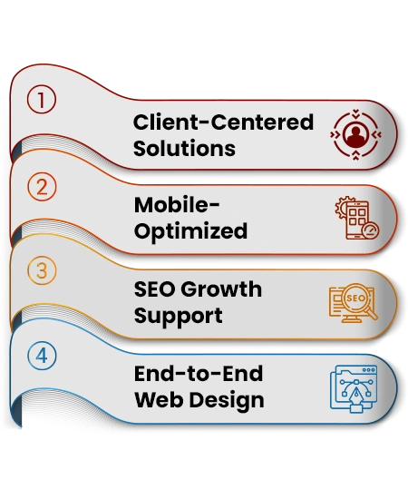 What Will You Get by Choosing Us