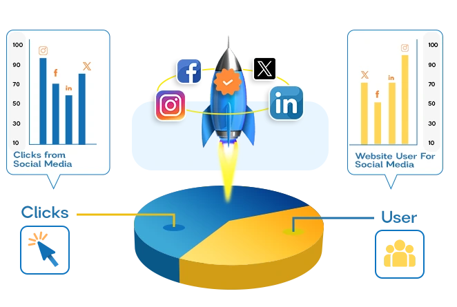 Social Media Optimization