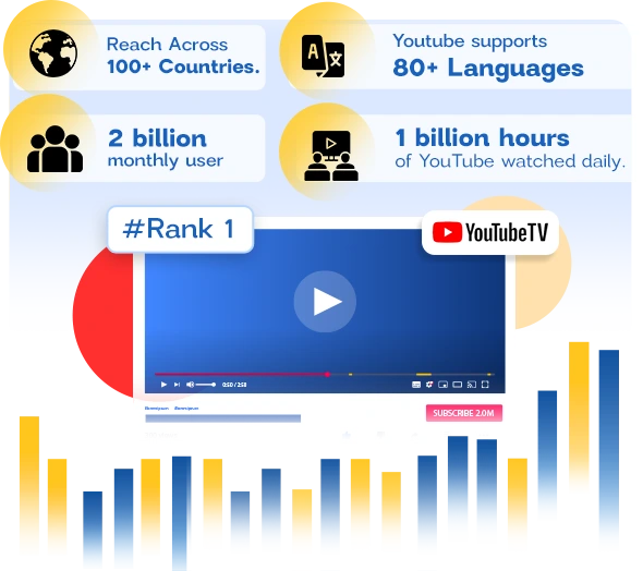 YouTube Section Youtube - The Dominant Streaming Source
