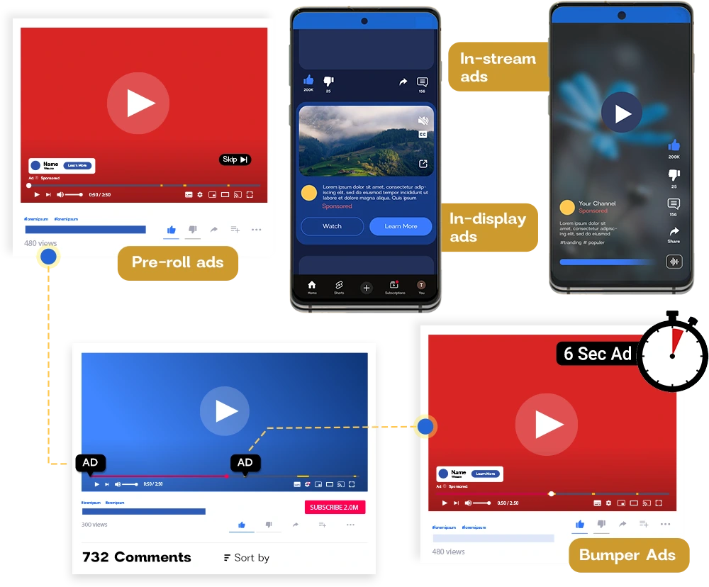 YouTube Section YouTube-Advertising