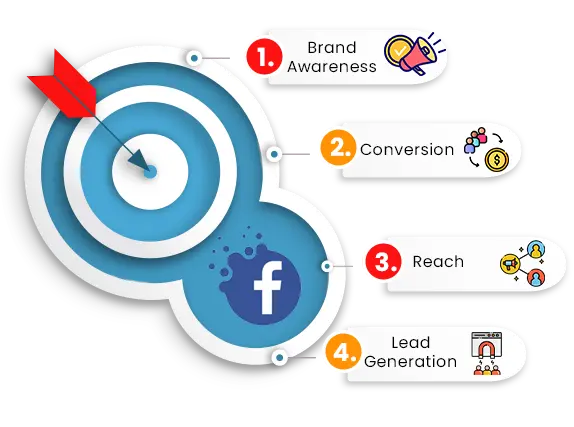 FB Different Objectives