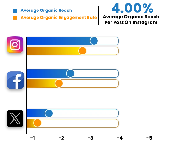 IM Worth the Investment