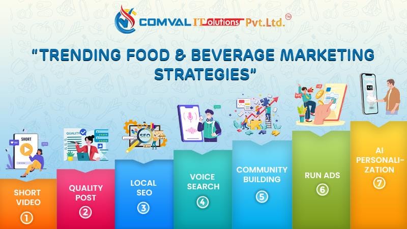 2025 Food Marketing Trends Every F&B Brand Should Know