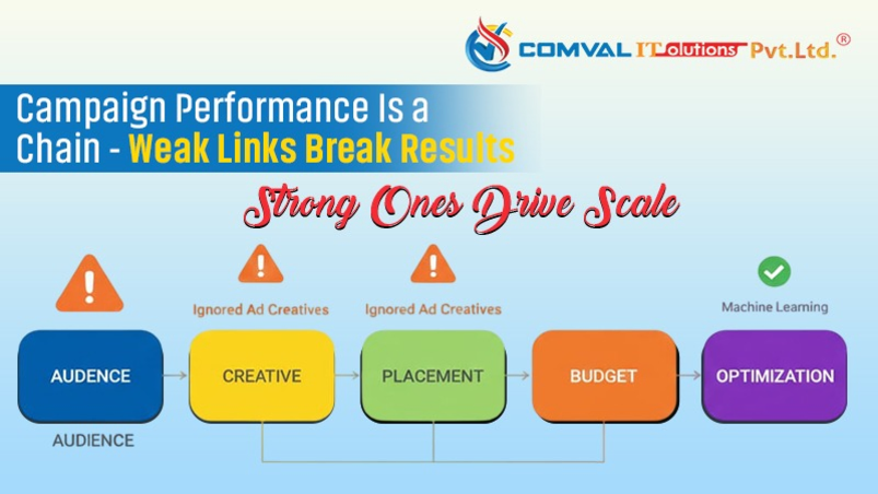 facebook ads management