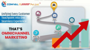 Understanding The Importance of Omnichannel Marketing Today