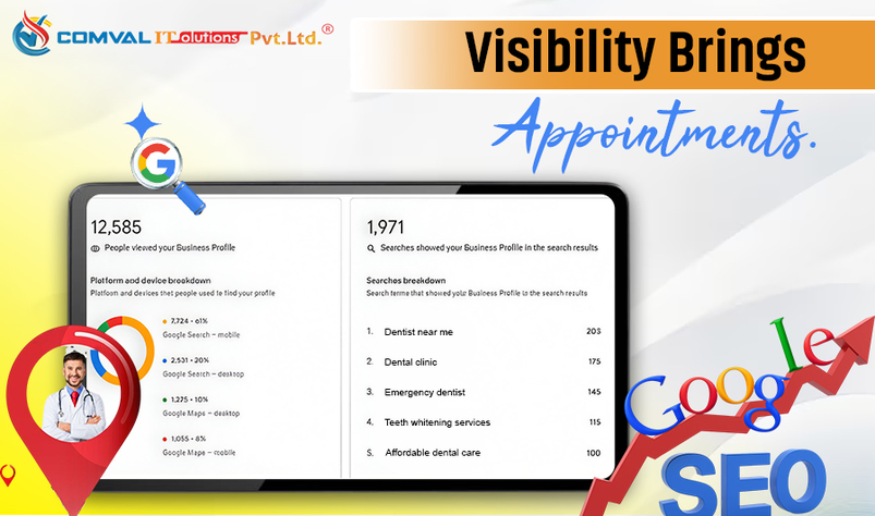 local maps marketing