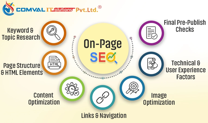 best seo companies for small business